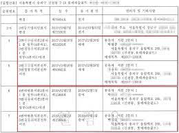 How to add other names who are foreigners to the title of ownership of the property.